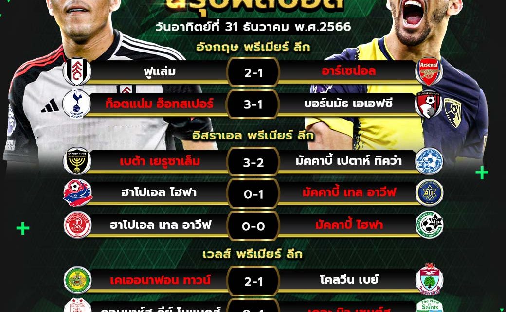 ผลการแข่งขันฟุตบอล31-12-66