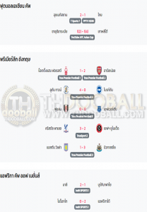 ผลฟุตบอล30-01-67