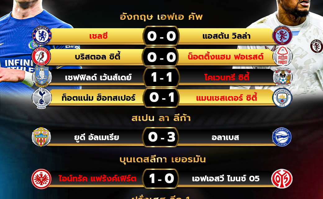 ผลฟุตบอล26-01-67