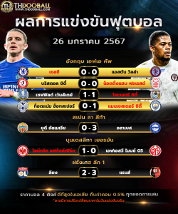 ผลฟุตบอล26-01-67