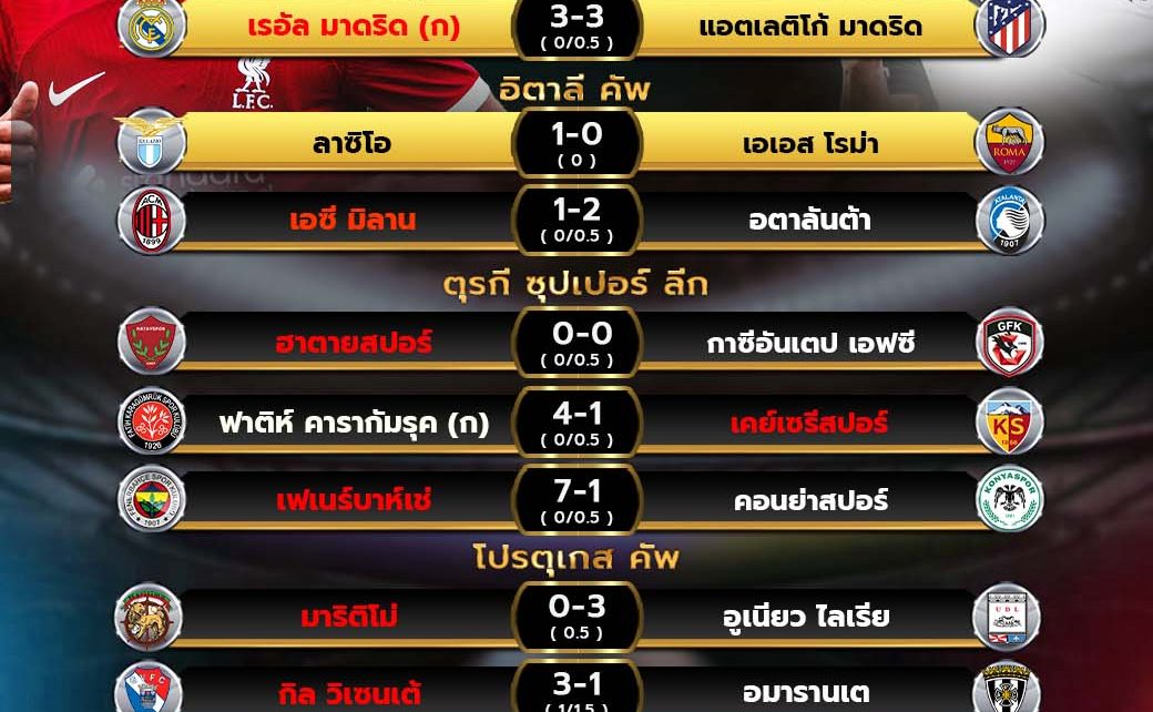 ผลฟุตบอล10-01-67