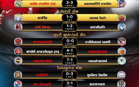 ผลฟุตบอล10-01-67