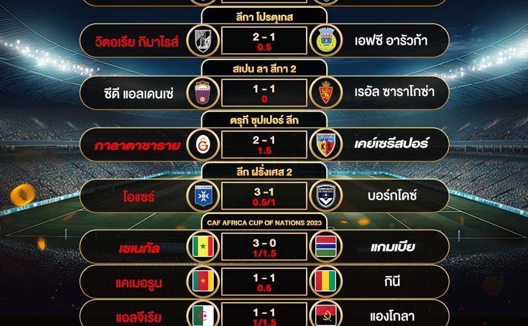 ผลฟุตบอล15-01-67