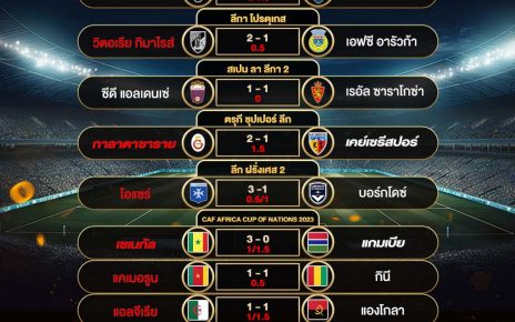 ผลฟุตบอล15-01-67