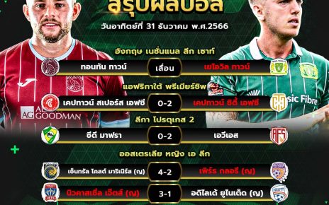 ผลฟุตบอล31-12-66