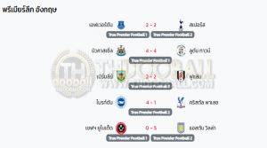 ผลฟุตบอล03-02-67