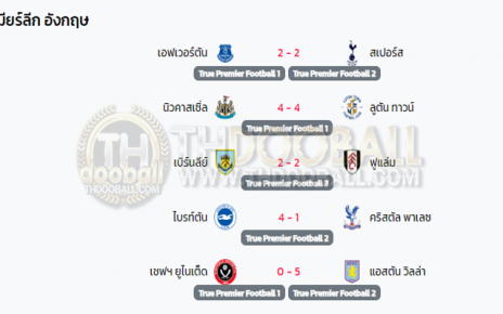 ผลฟุตบอล03-02-67