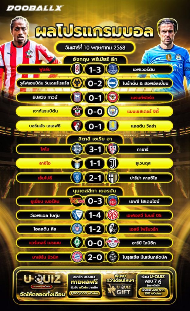 ผลบอลวันที่ 10-05-68