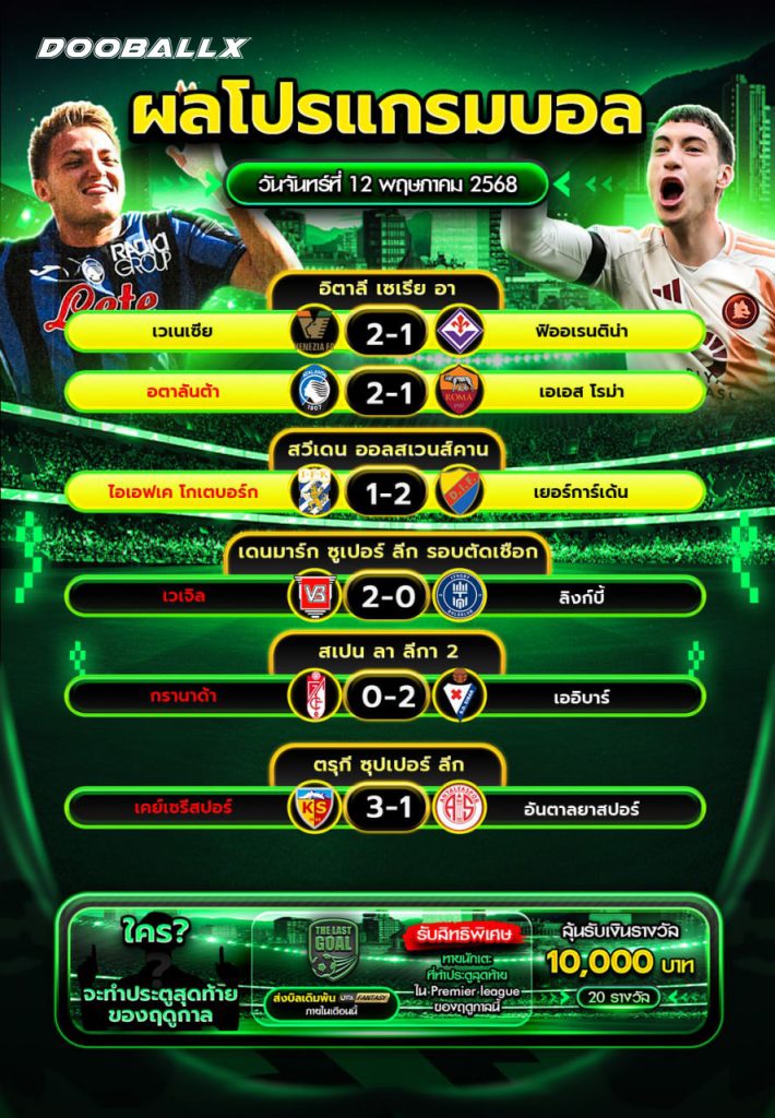 ผลบอลวันที่ 12-05-68