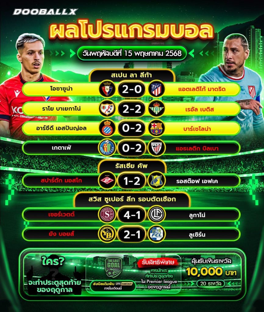 ผลบอลวันที่ 15-05-68