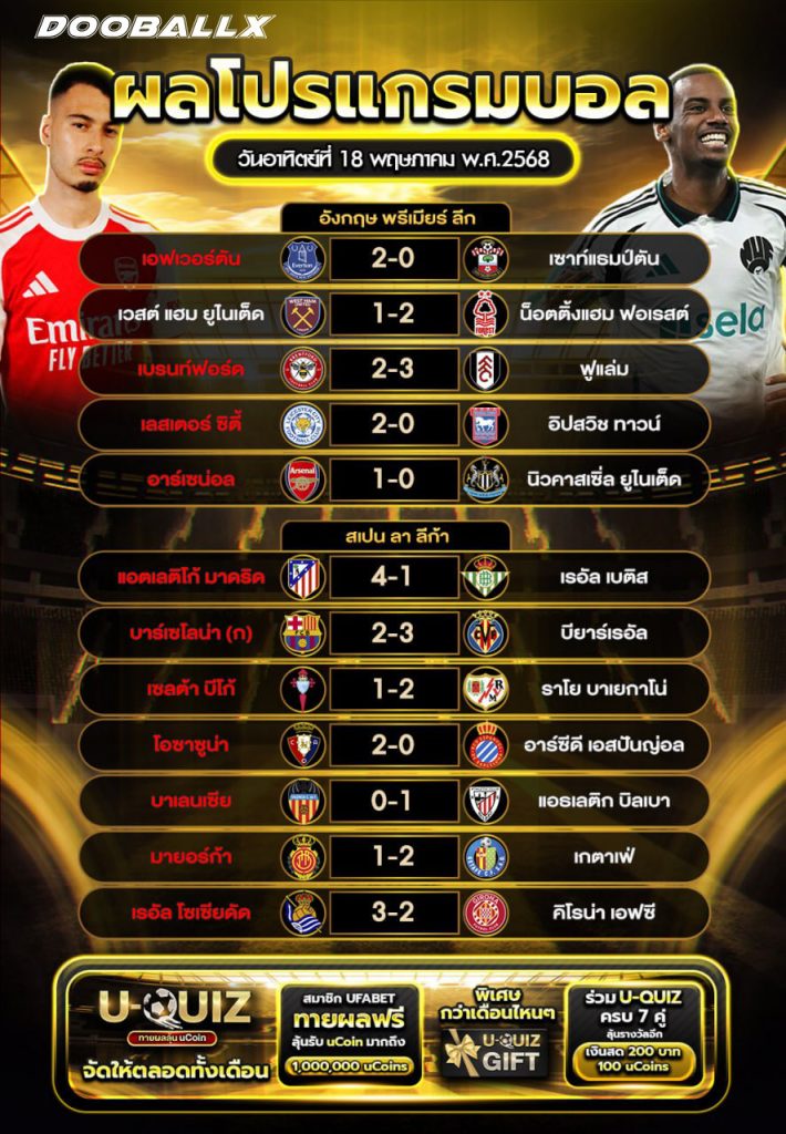 ผลฟุตบอลวันที่ 18-05-68