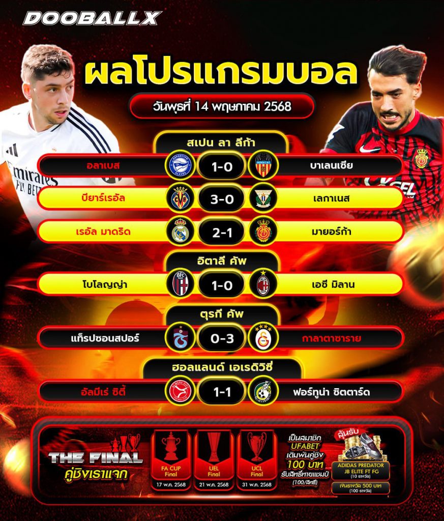 ผลบอลวันที่ 14-05-68