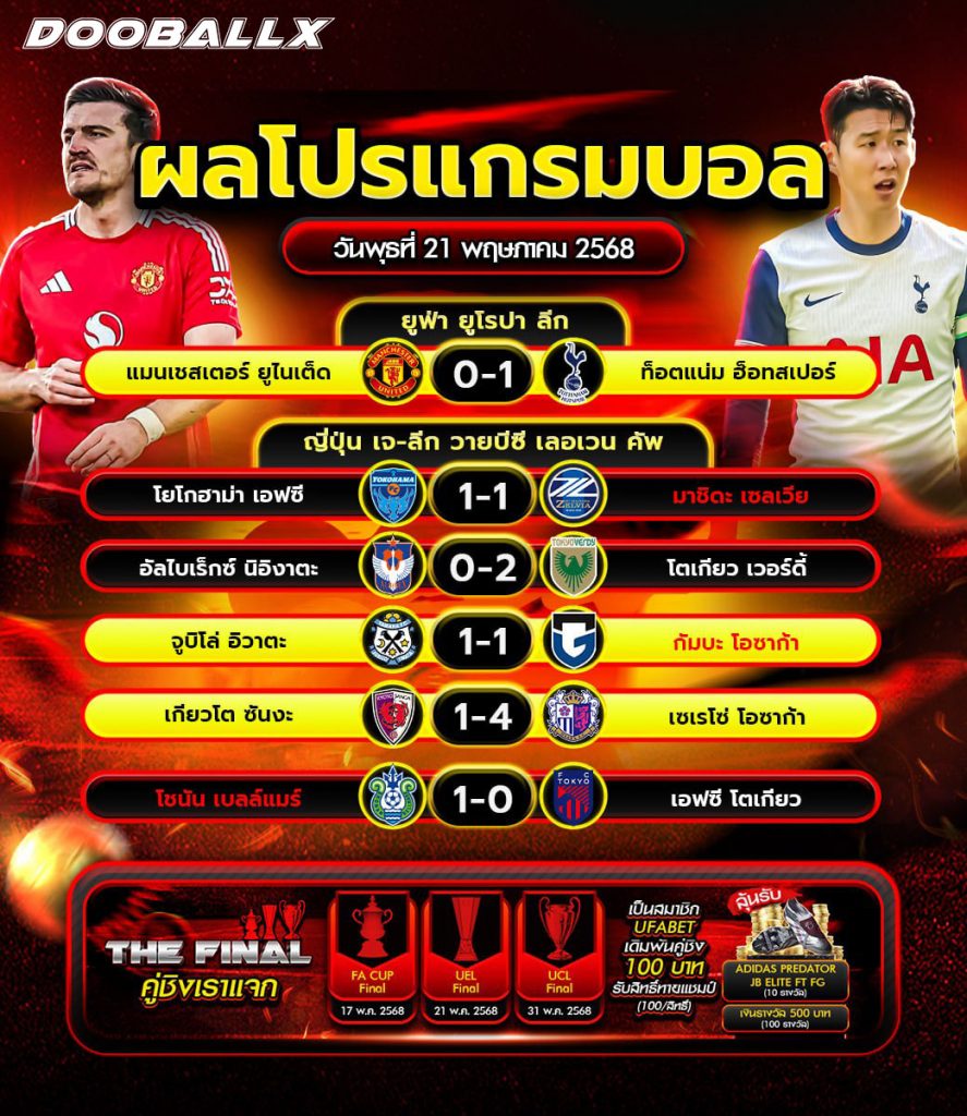 ผลบอลวันที่ 21-05-68