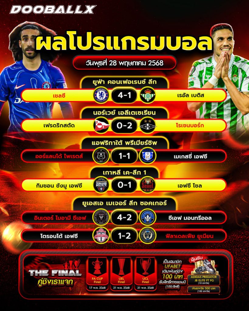 ผลบอลวันที่ 28-05-68