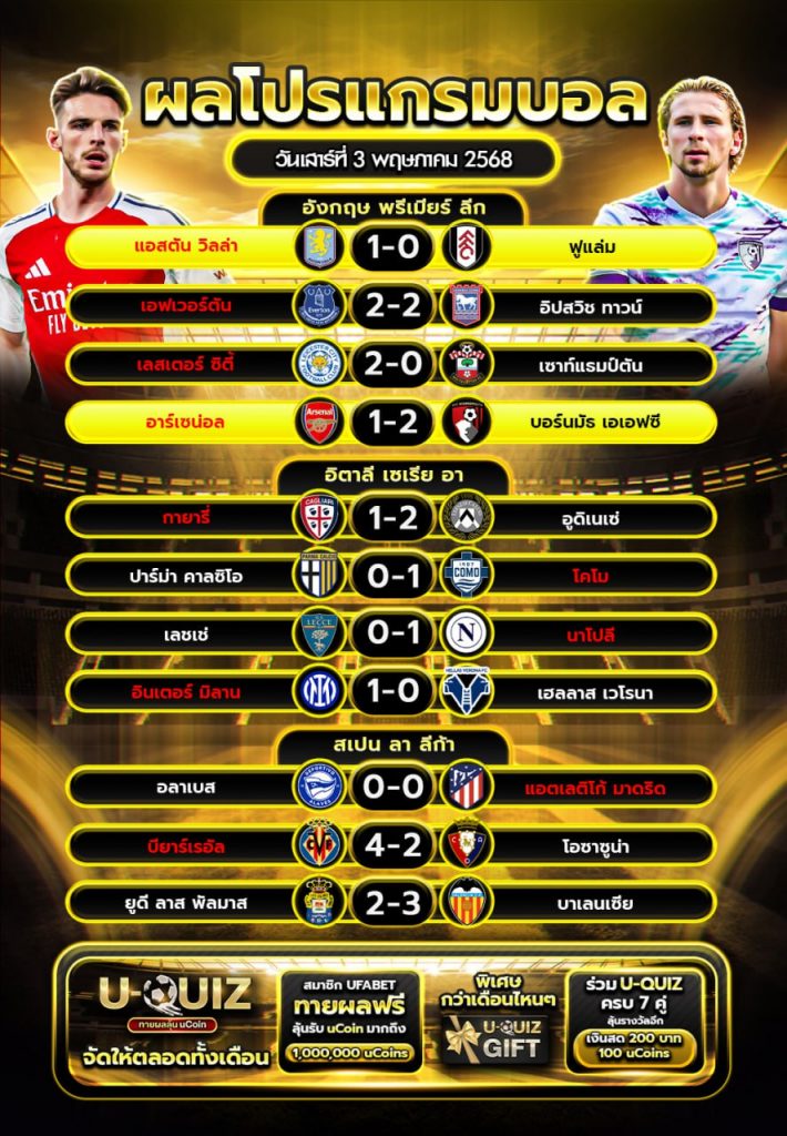 ผลบอลวันที่ 03-05-68