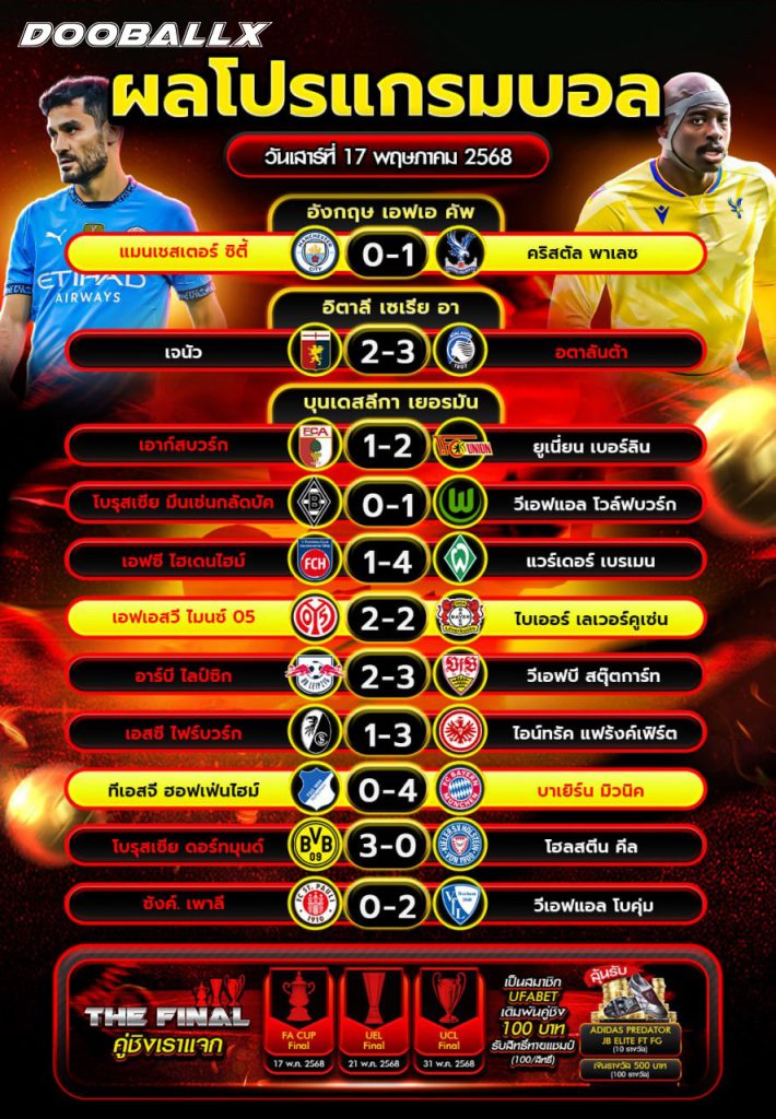 ผลบอลวันที่ 17-05-68