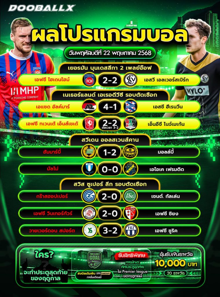 ผลบอลวันที่ 22-05-68