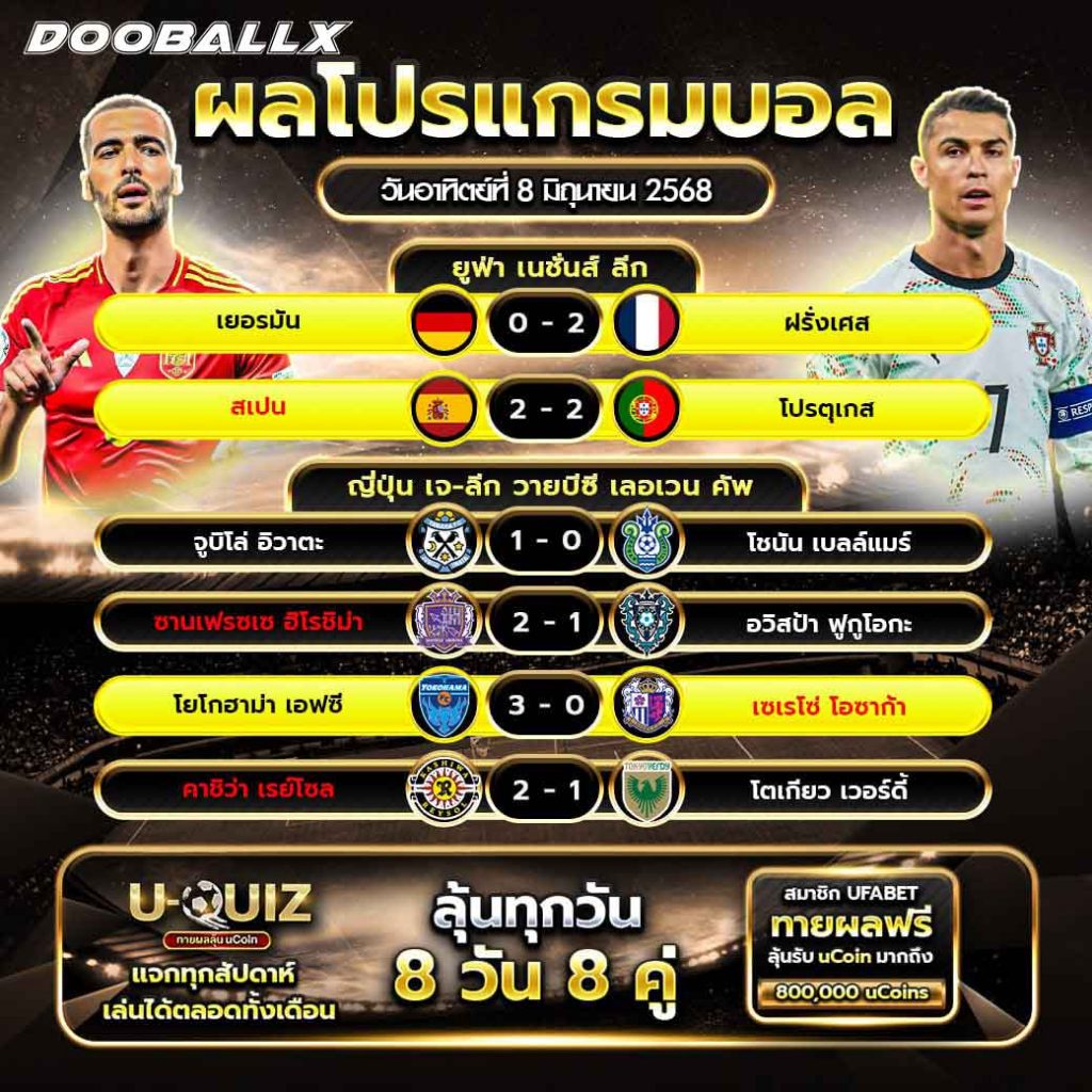 ผลบอลวันที่ 08-06-68