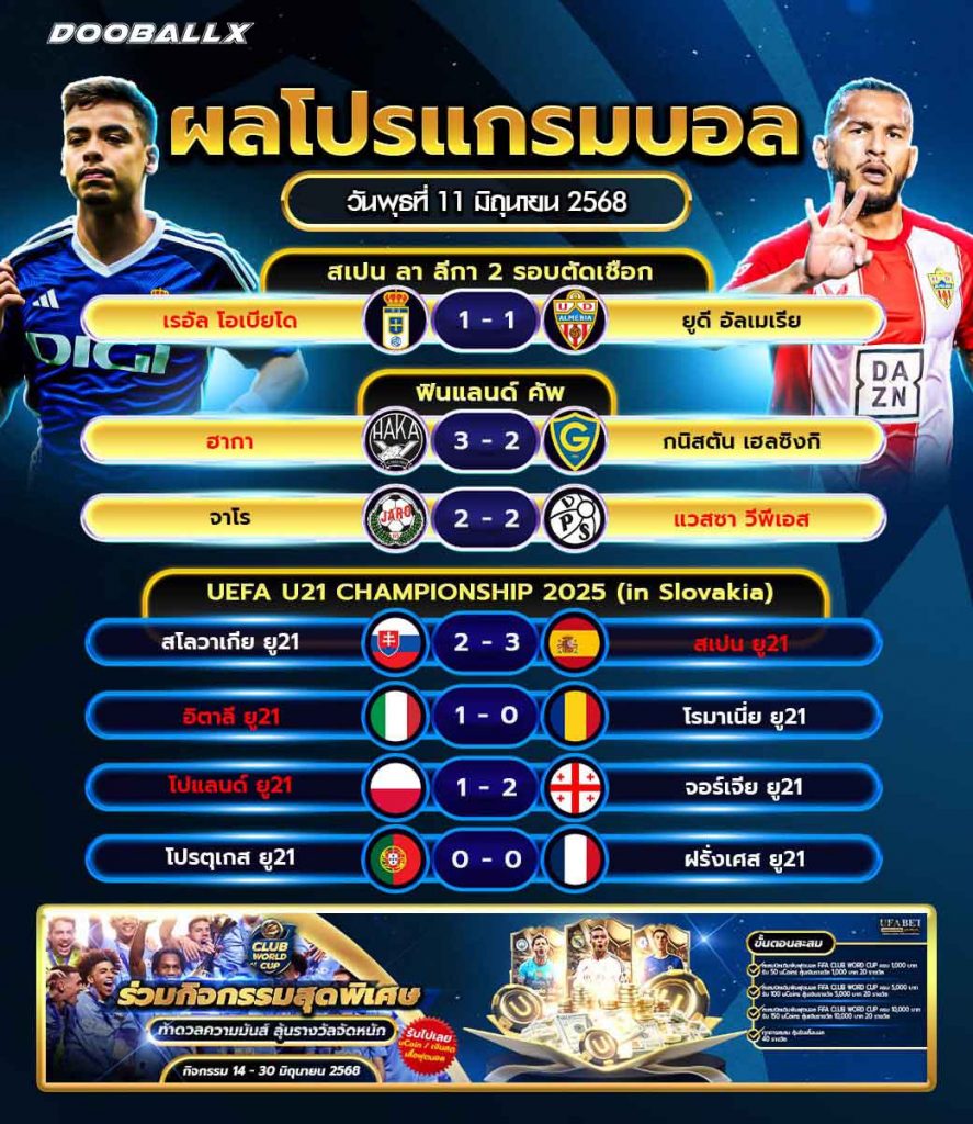 ผลบอลวันที่ 11-06-68