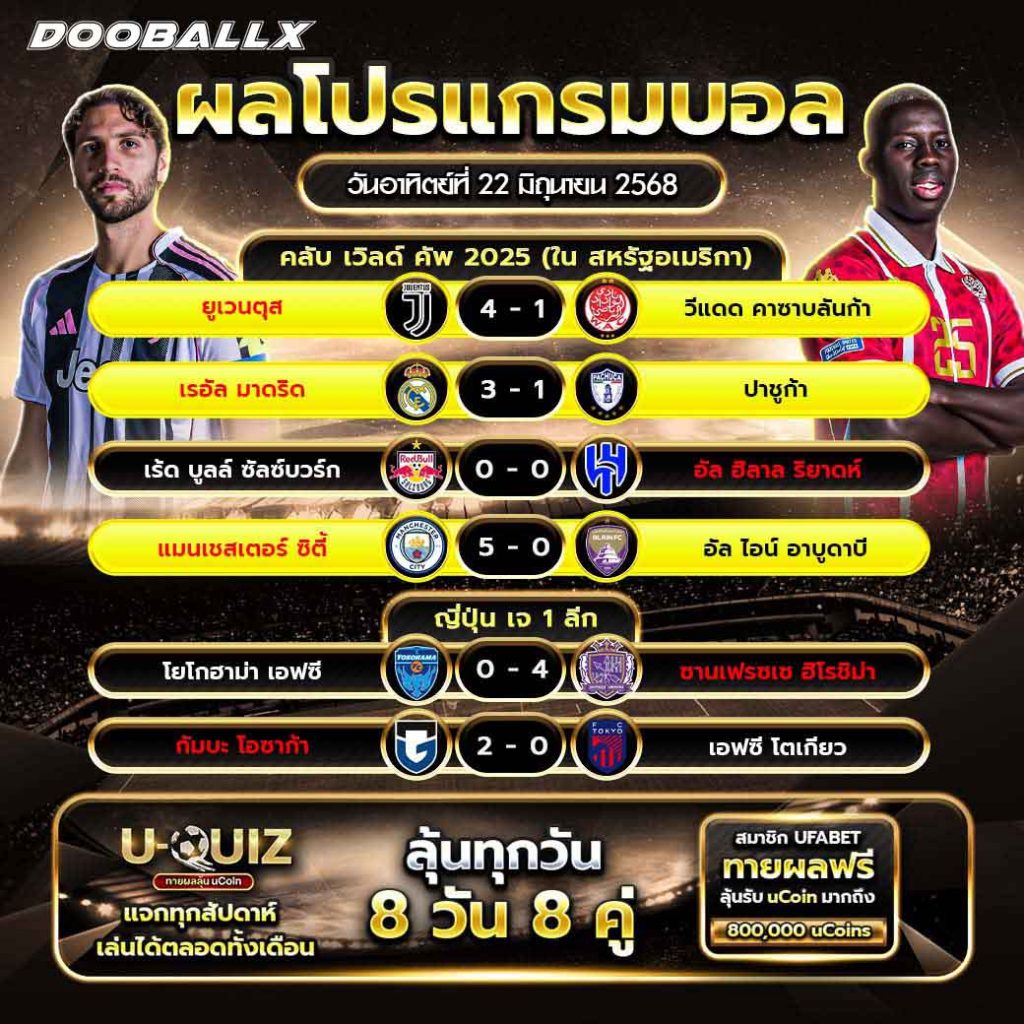 ผลบอลวันที่ 22-06-68