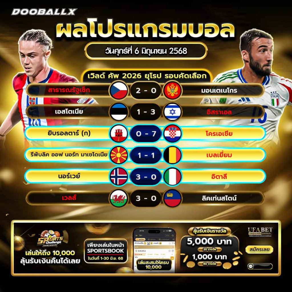 ผลบอลวันที่ 06-06-68
