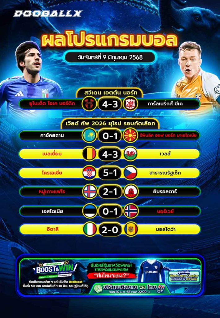 ผลบอลวันที่ 09-06-68