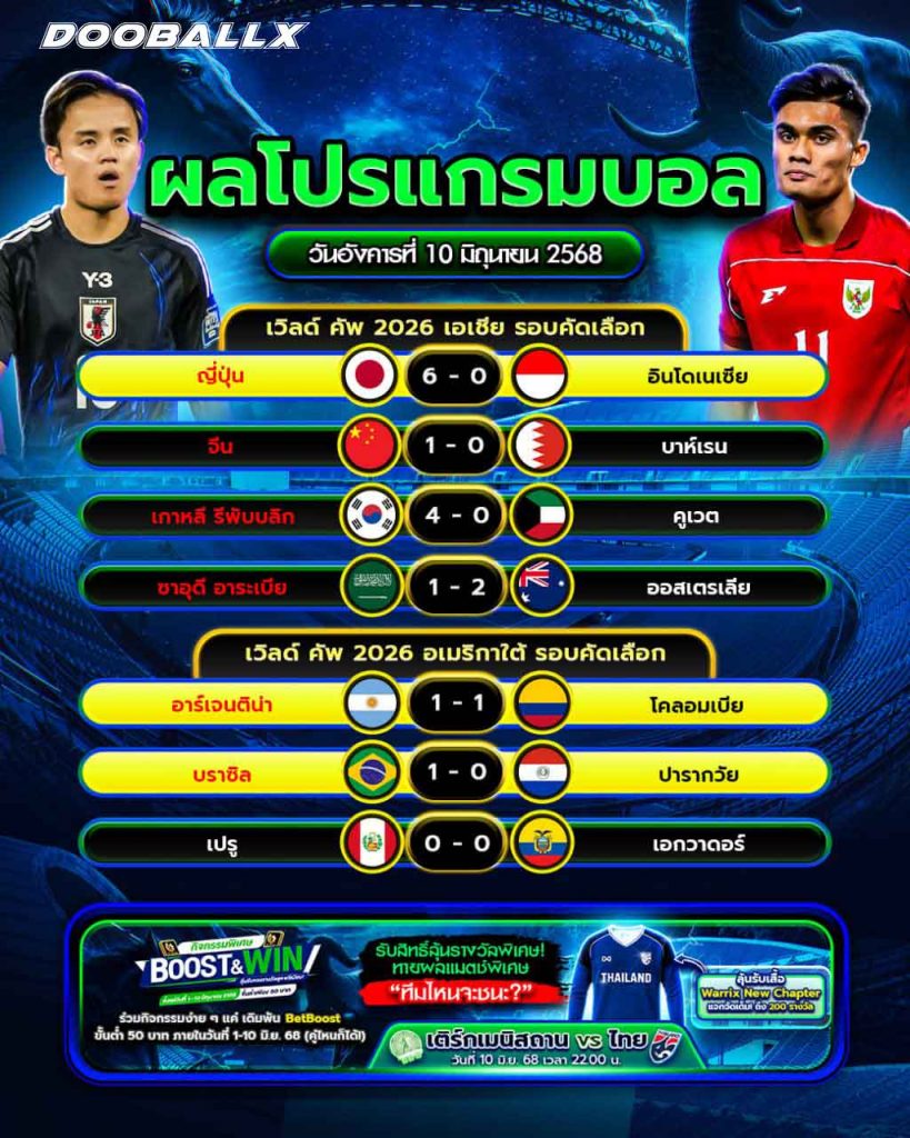 ผลบอลวันที่ 10-06-68