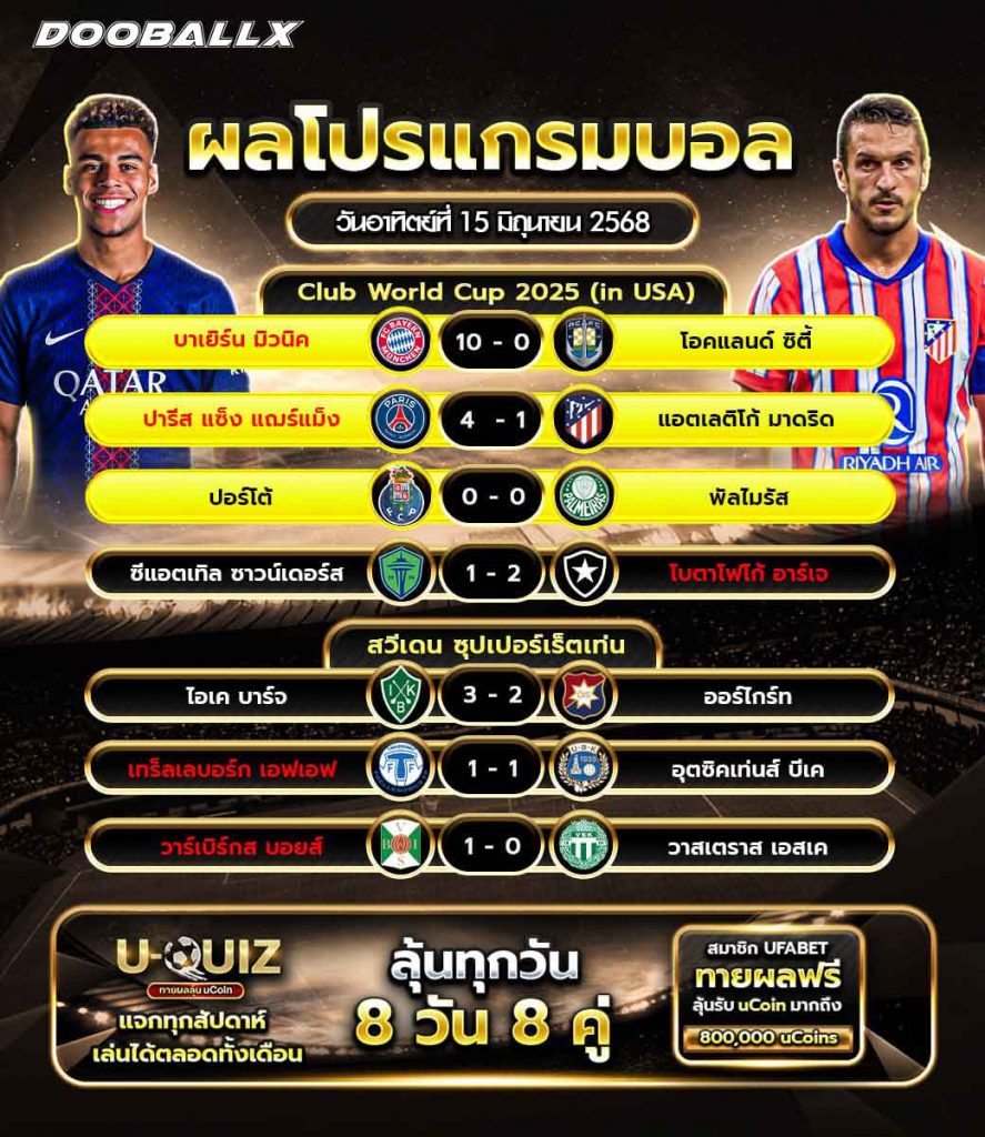 ผลบอลวันที่ 15-06-68