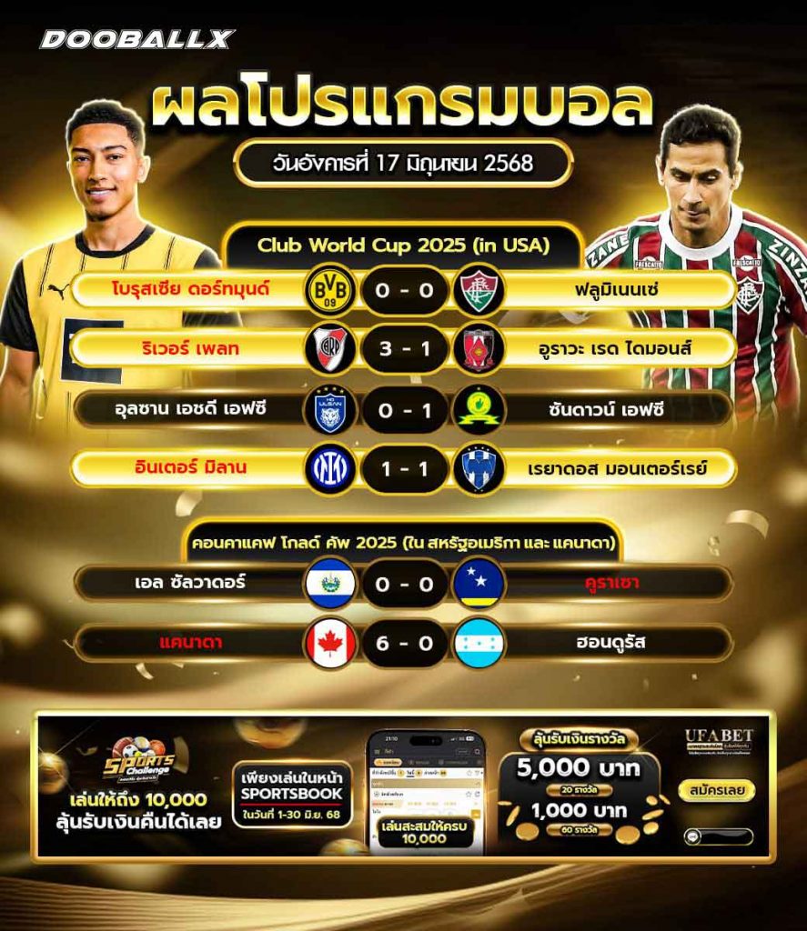 ผลบอลวันที่ 17-06-68
