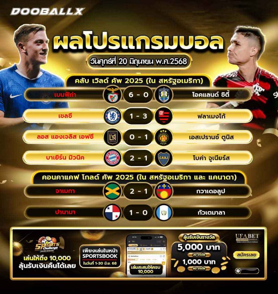 ผลบอลวันที่ 20-06-68