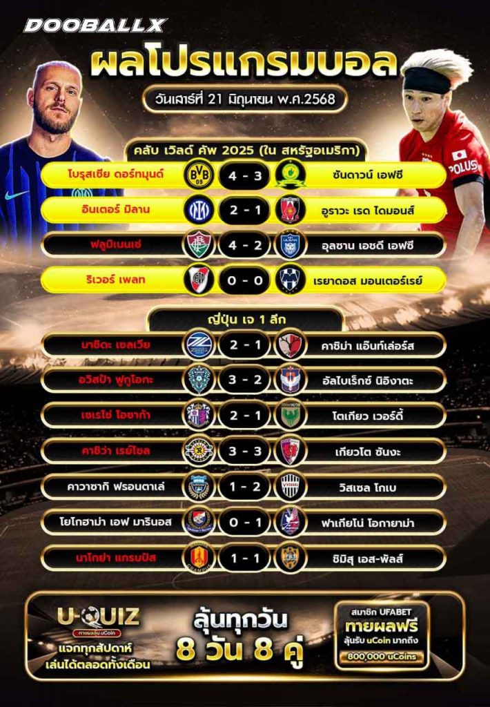 ผลบอลวันที่ 21-06-68