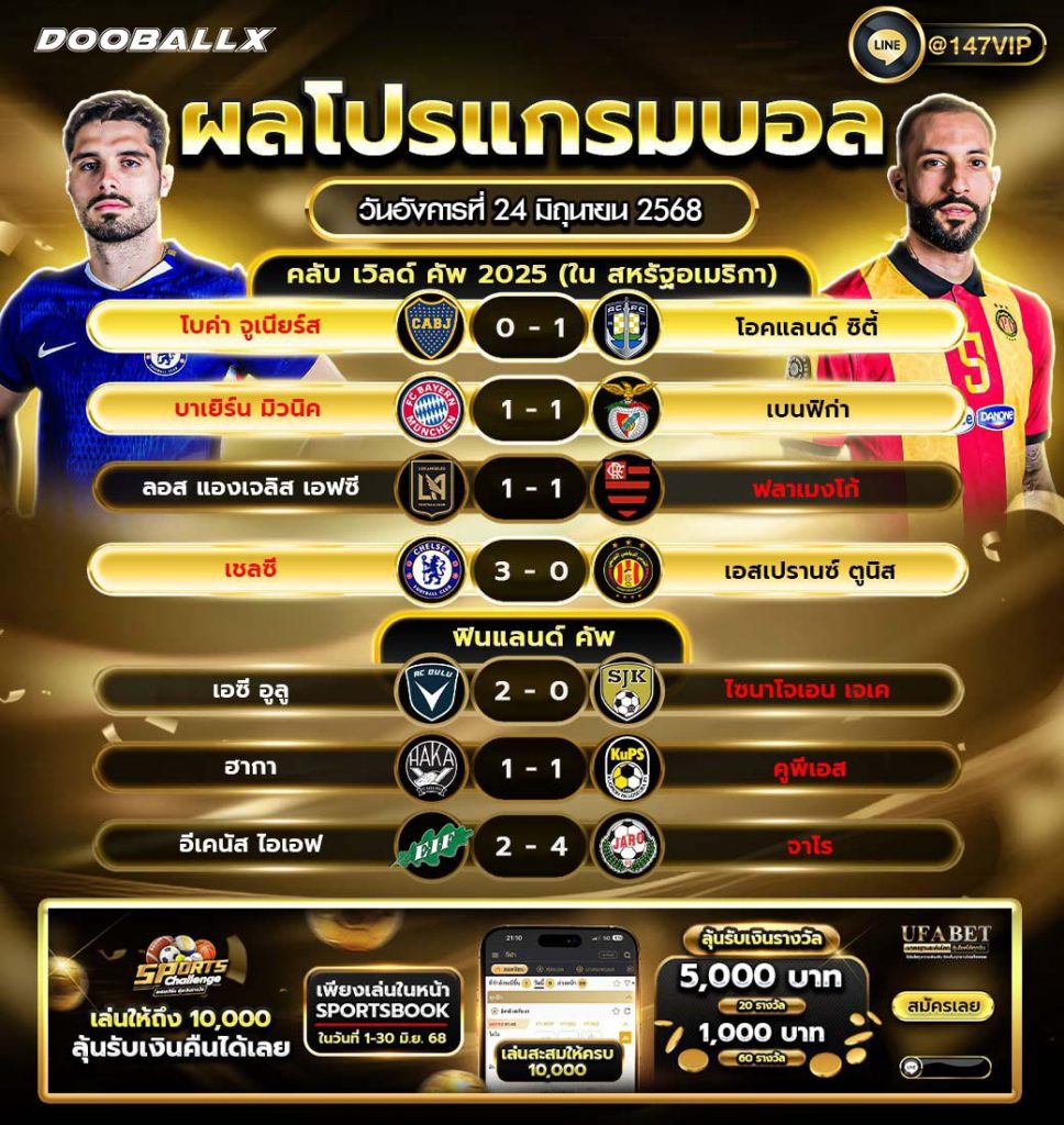 ผลบอลวันที่ 24-06-68