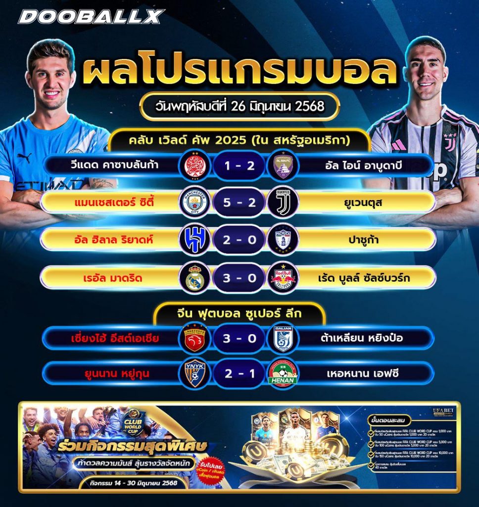 ผลบอลวันที่ 26-06-68