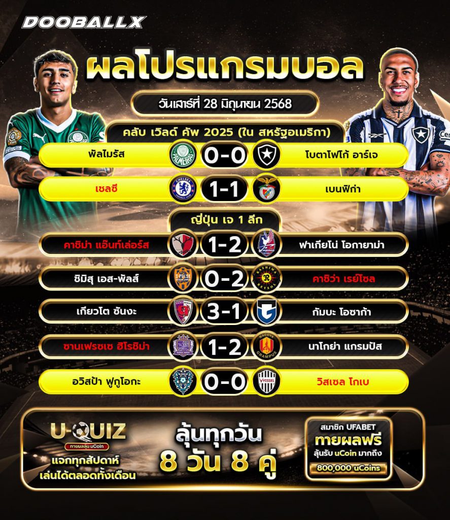 ผลบอลวันที่ 28-06-68