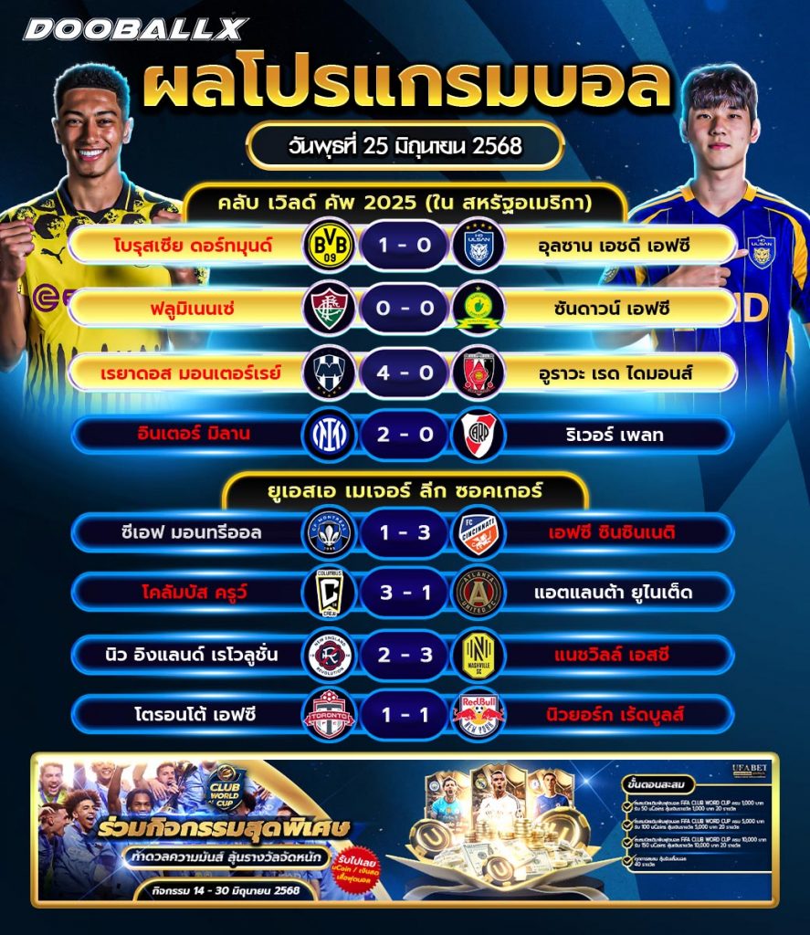 ผลบอลวันที่ 25-06-68